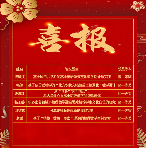 匠心凝笔端  教研绽光彩 ——我校在区教育教学论文中喜获佳绩